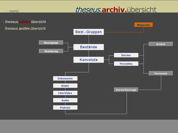 Startseite der Archiv-Datenbank